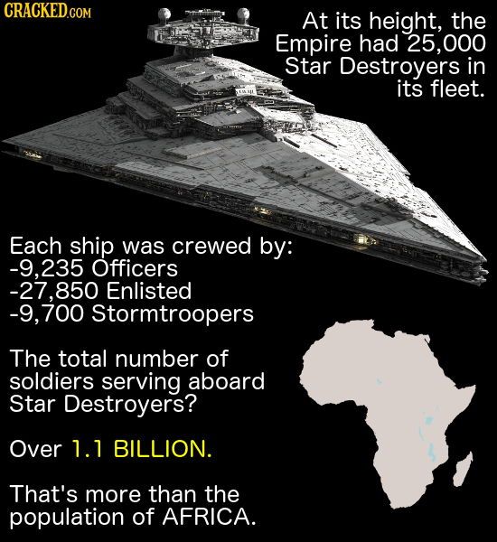 Star Wars Ships